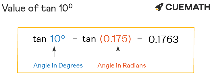 10 degree angle