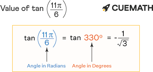 Tan 11pi/6 – Find Value of Tan 11pi/6 | Tan 11π/6 - En.AsriPortal.com