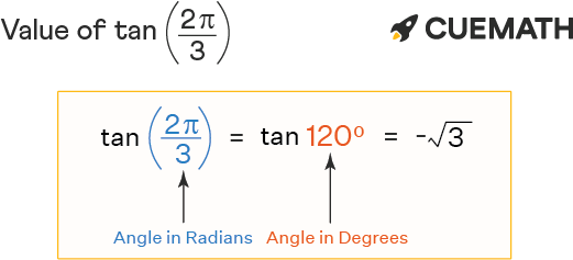 Tan 2pi/3