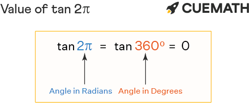 tan 2 pi 4 value