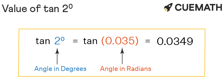 Tan 2 Degrees - Find Value of Tan 2 Degrees