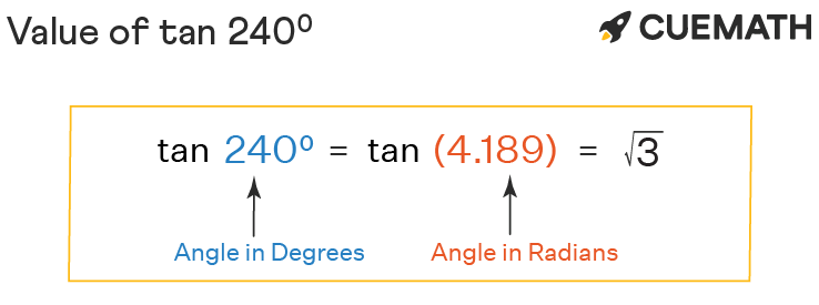 Cot 240 Degrees Exact Value