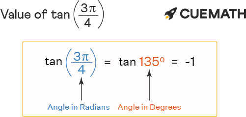 Tan 3pi 4 Find Value Of Tan 3pi 4 Tan 3 4