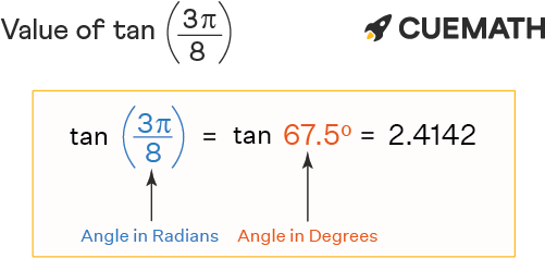 Tan 3pi/8