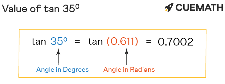 Tan 35 Degrees Value In Fraction