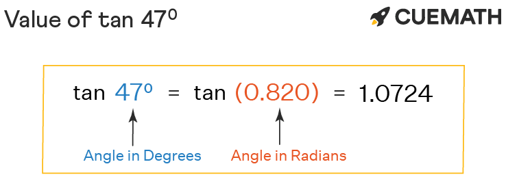 Tan 47 Degrees