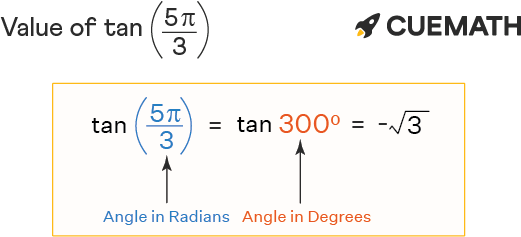 Tan 5pi 3 Find Value Of Tan 5pi 3 Tan 5 3