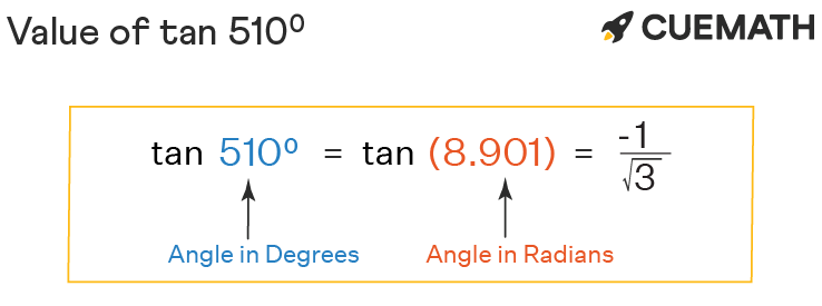 Tan 510 Degrees