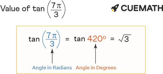 Tan 7pi 3 Find Value Of Tan 7pi 3 Tan 7 3