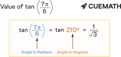 Tan 7pi 6 Find Value Of Tan 7pi 6 Tan 7 6