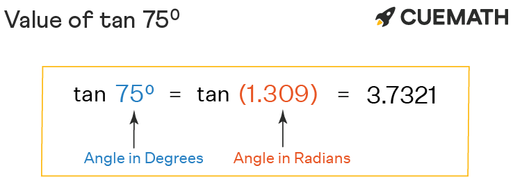 Tan 75 Degrees - Find Value of Tan 75 Degrees | Tan 75°