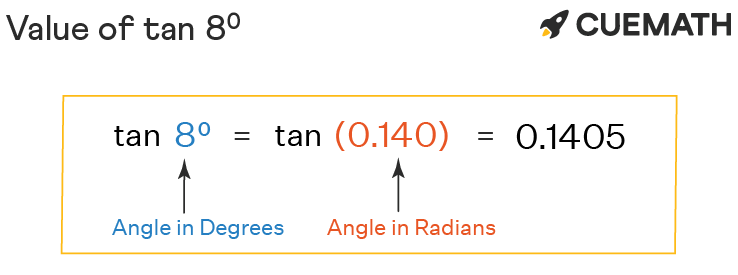 Tan 8 Degrees Find Value Of Tan 8 Degrees Tan 8 