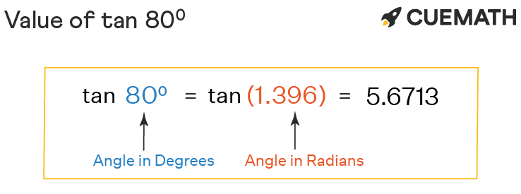 80 degree angle