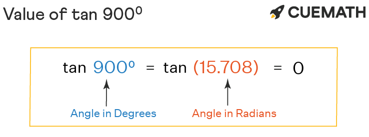 Tan 900 Degrees Find Value Of Tan 900 Degrees Tan 900 