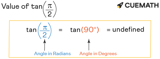 tan-pi-2-find-value-of-tan-pi-2-tan-2