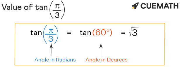 Tan Pi 3 Find Value Of Tan Pi 3 Tan 3