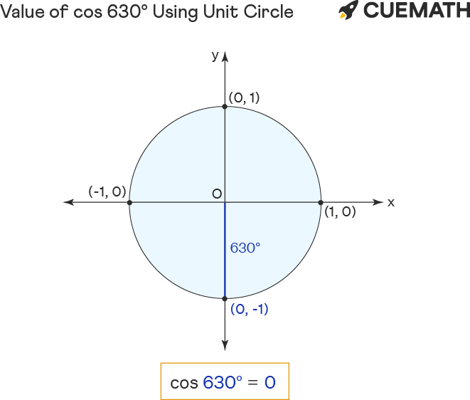 Cos 630 Degrees Find Value Of Cos 630 Degrees Cos 630 