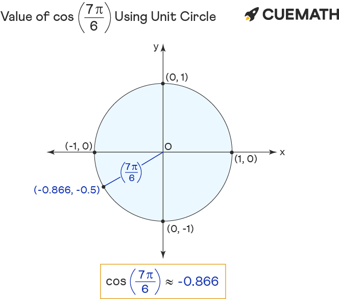 Cos 7pi 6 Find Value Of Cos 7pi 6 Cos 7 6