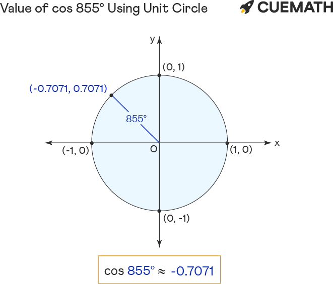 Cos 855 Degrees - Find Value of Cos 855 Degrees | Cos 855°