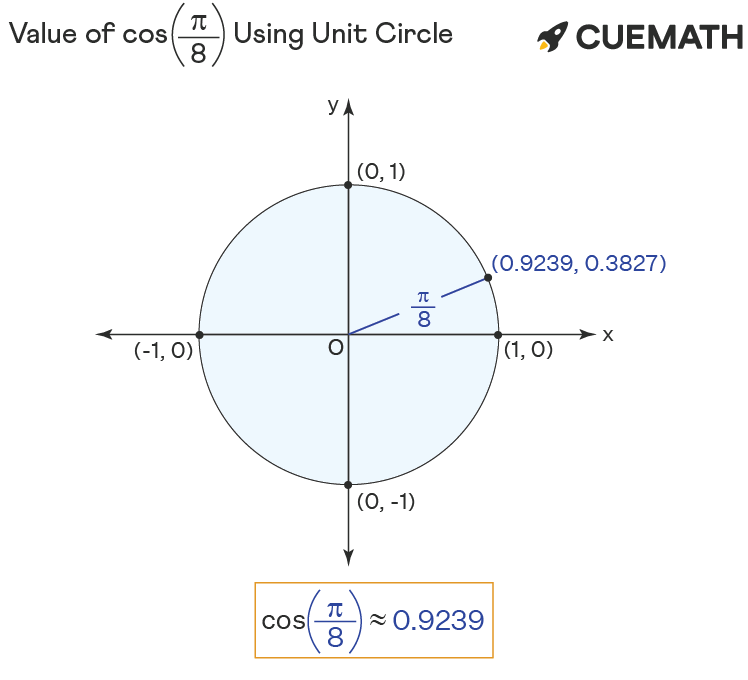 Find The Value Of Cos 56 Sin 34