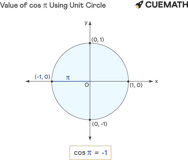 What Is The Cosine Of 2 Pi Over 3