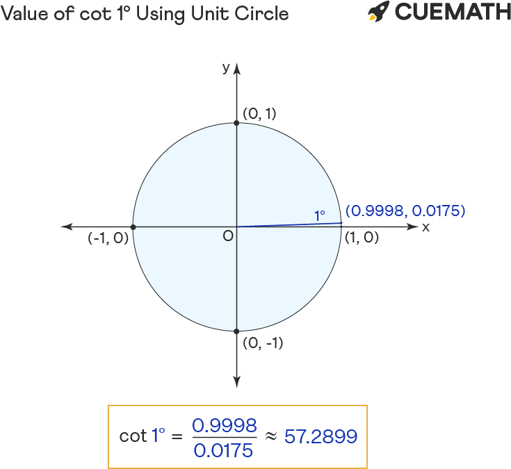 cot-1-degrees-find-value-of-cot-1-degrees-cot-1