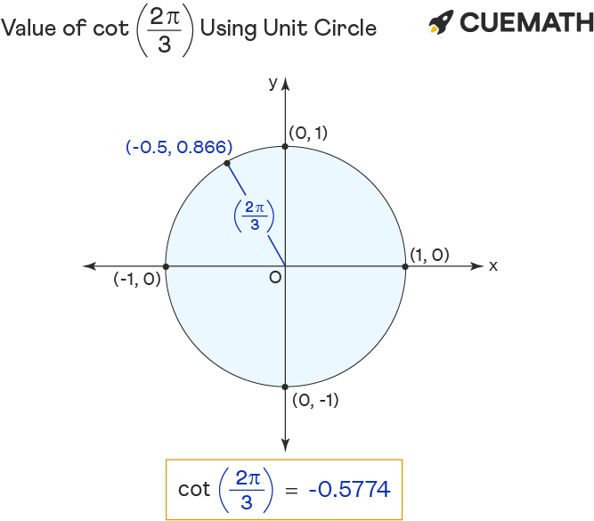Cot 2pi 3 Find Value Of Cot 2pi 3 Cot 2 3