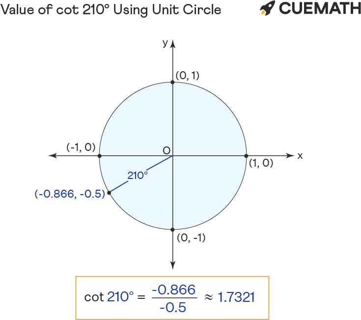 Cot 210 Degrees Find Value Of Cot 210 Degrees Cot 210 