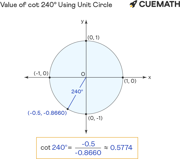 Value of cot 240