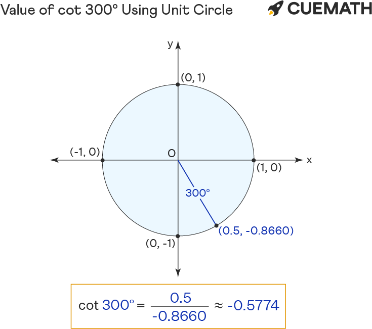 Cot 300 Degrees Find Value Of Cot 300 Degrees Cot 300 