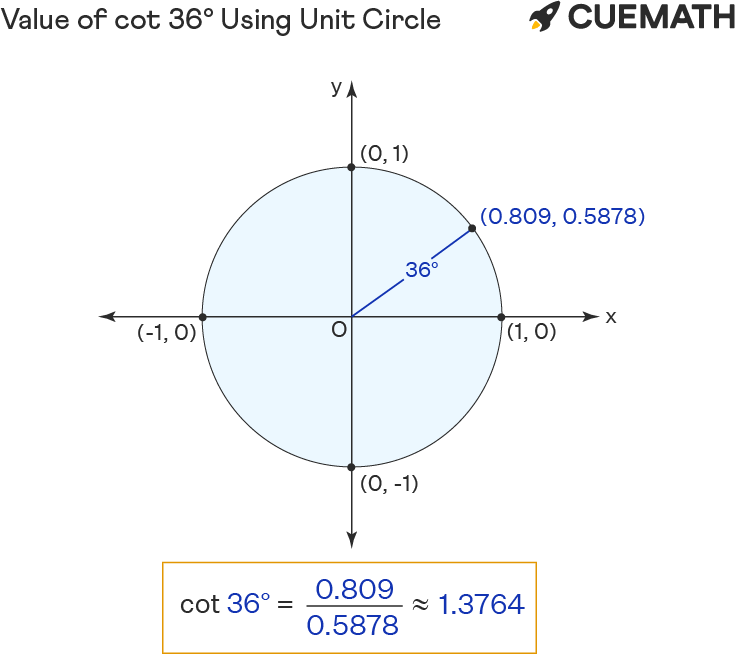 Cot 36 Degrees Exact Value