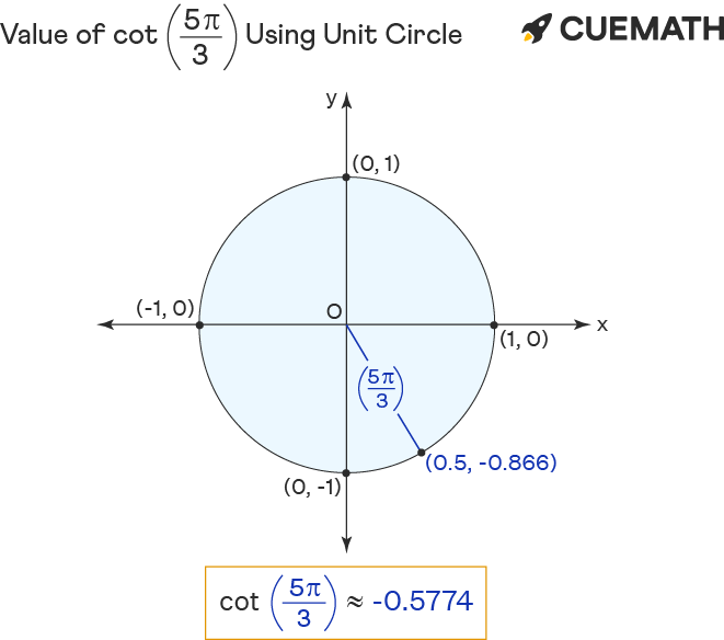 Cot 5pi 3 Find Value Of Cot 5pi 3 Cot 5 3