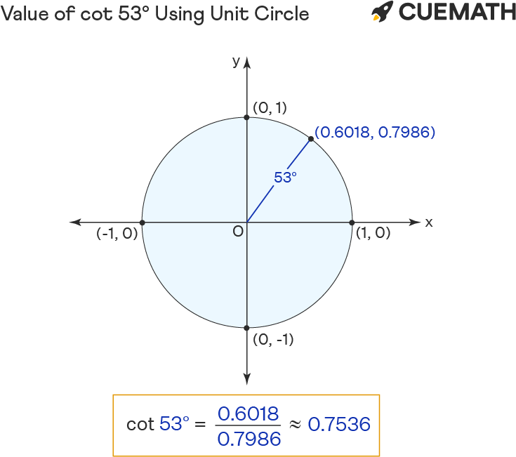 cot-53-degrees-find-value-of-cot-53-degrees-cot-53