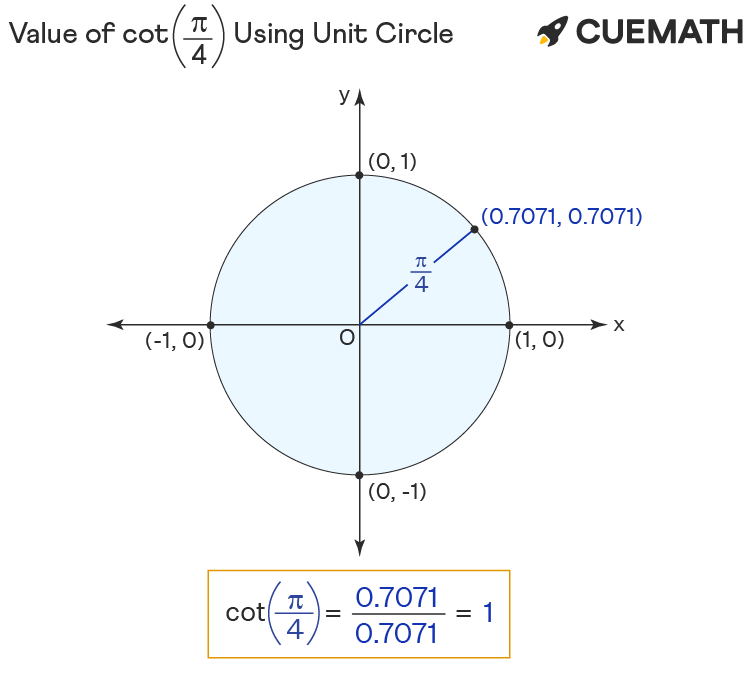 Cot Pi 4 Find Value Of Cot Pi 4 Cot 4