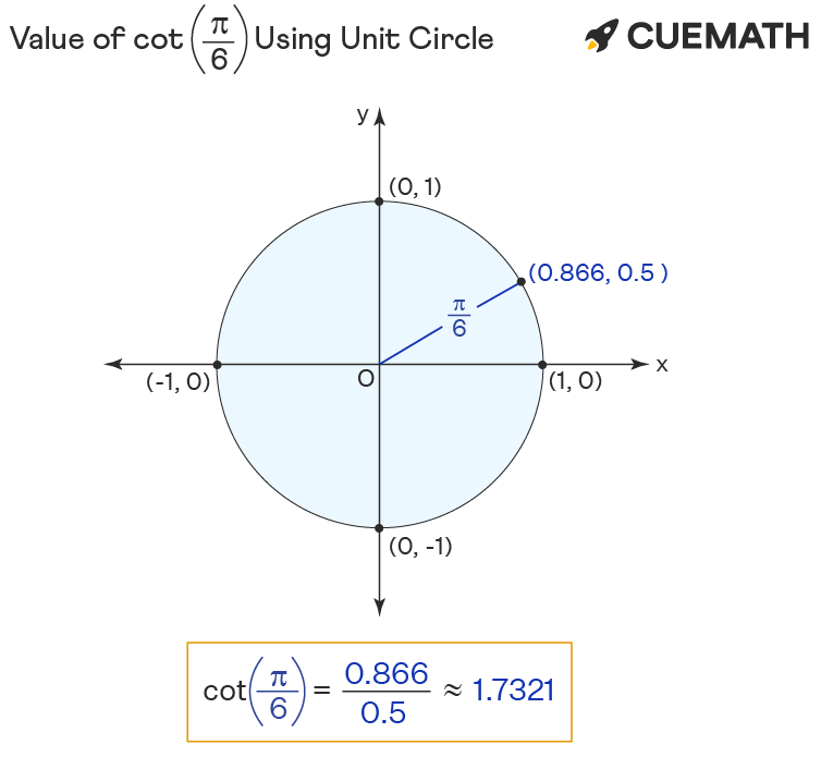 Cot Pi 6 Find Value Of Cot Pi 6 Cot 6
