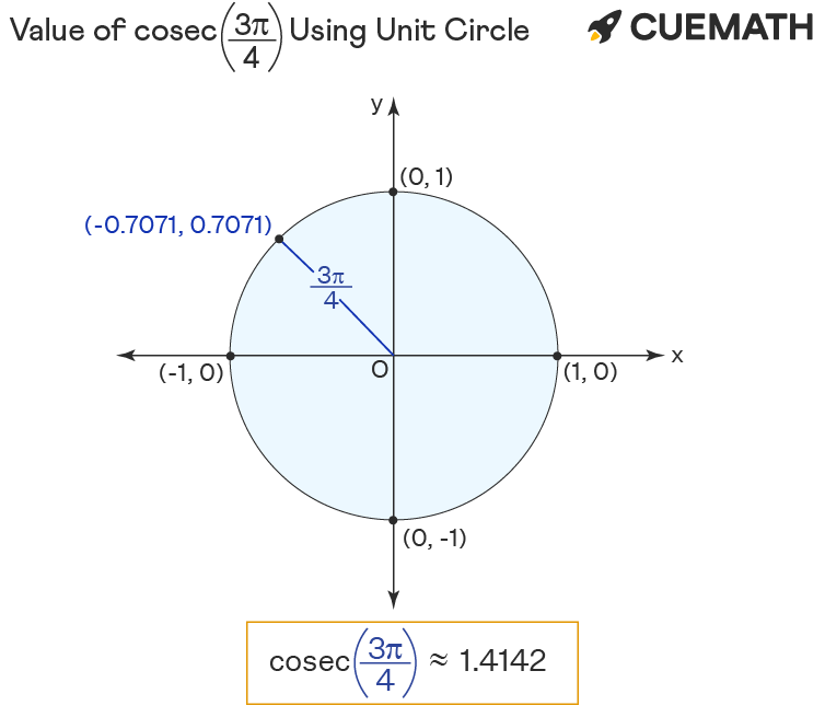 value of cosec 3pi/4