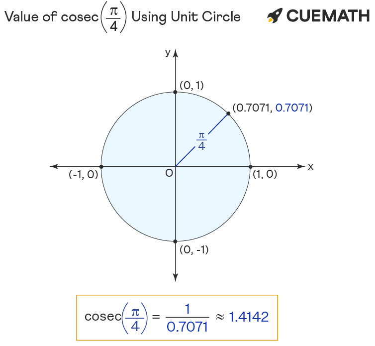 csc-pi-4-find-value-of-csc-pi-4-csc-4