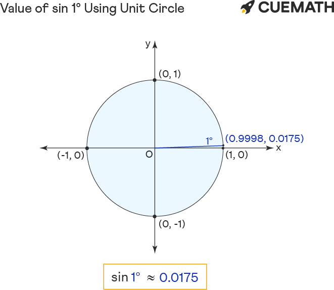 sin-1-degrees-find-value-of-sin-1-degrees-sin-1