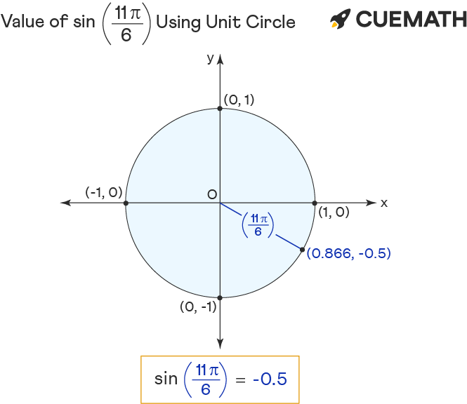 value of sin 11pi/6