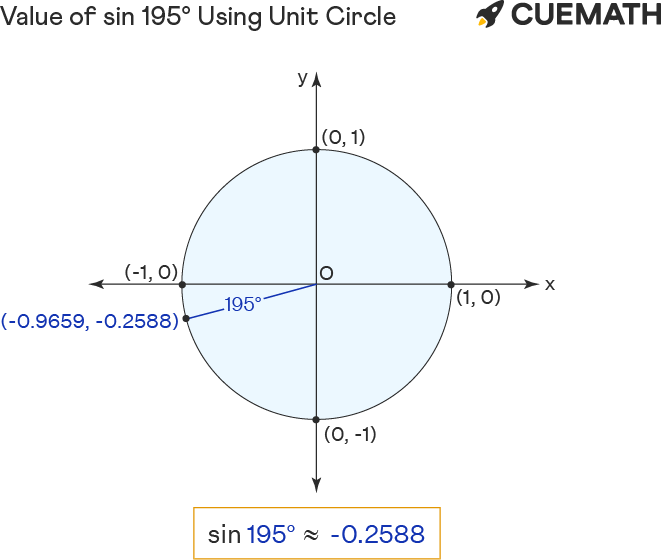 sin-195-degrees-find-value-of-sin-195-degrees-sin-195