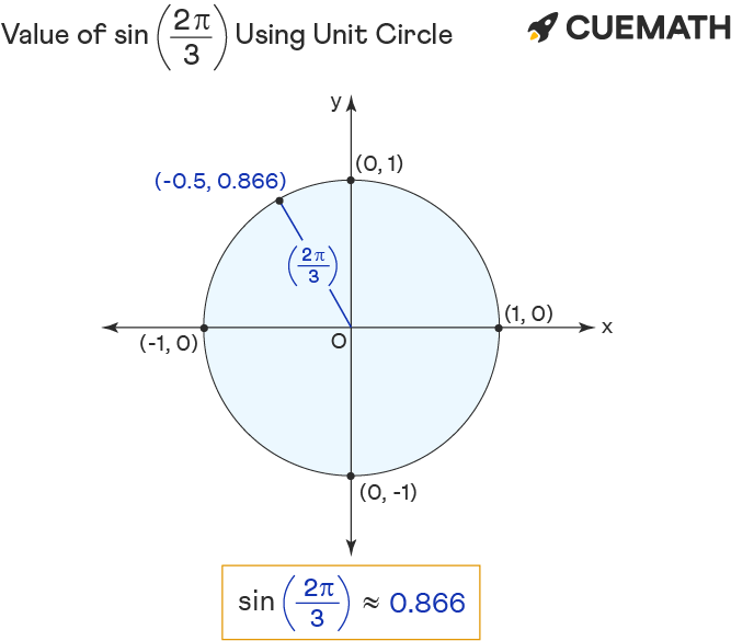 sin-2pi-3-find-value-of-sin-2pi-3-sin-2-3