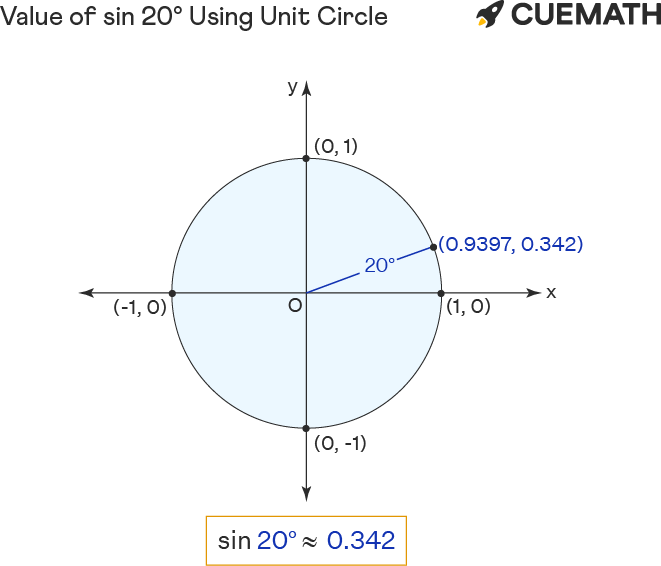 value of sin 20