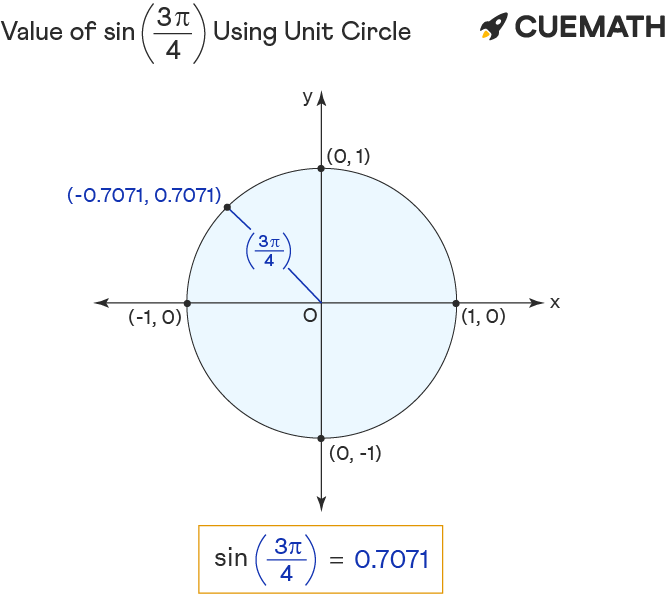 value of sin 3pi/4