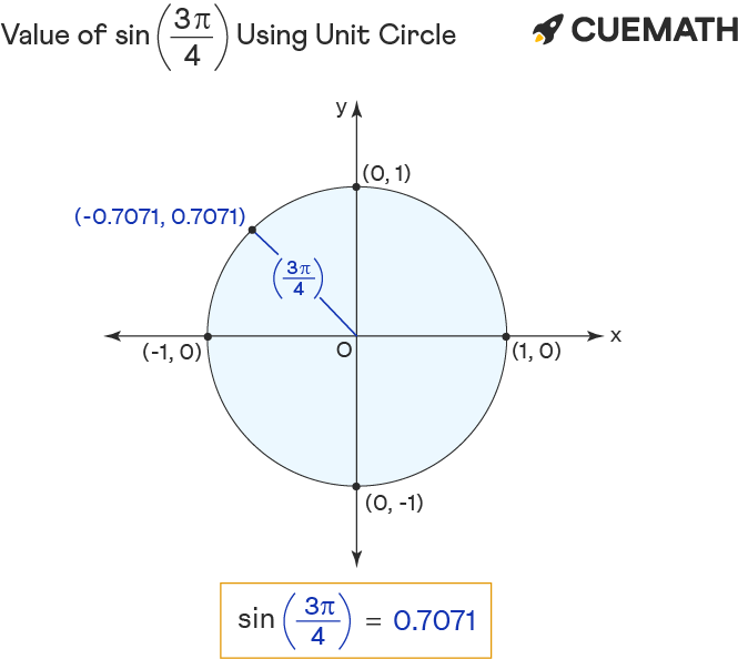 Sin 3pi 4 Find Value Of Sin 3pi 4 Sin 3 4