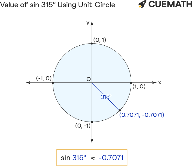 sin-315-degrees-find-value-of-sin-315-degrees-sin-315