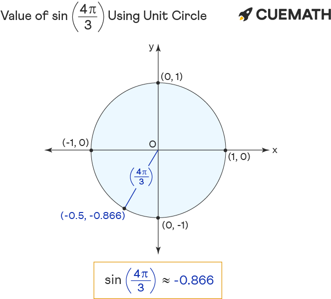 sin-4pi-3-find-value-of-sin-4pi-3-sin-4-3