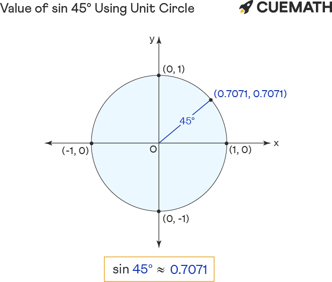 sin-45-degrees-find-value-of-sin-45-degrees-sin-45