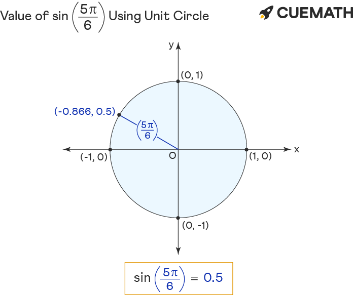 Sin 5pi/6 - Find Value of Sin 5pi/6 | Sin 5π/6