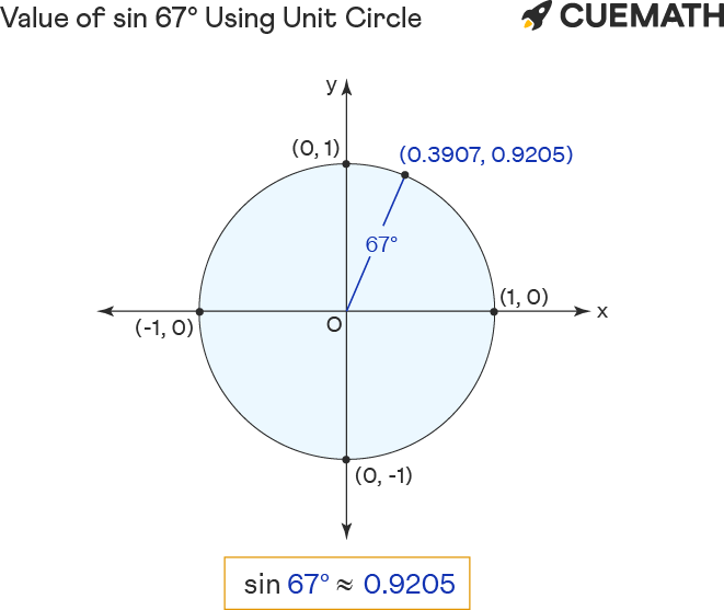 Sin 67 Degrees Find Value Of Sin 67 Degrees Sin 67 