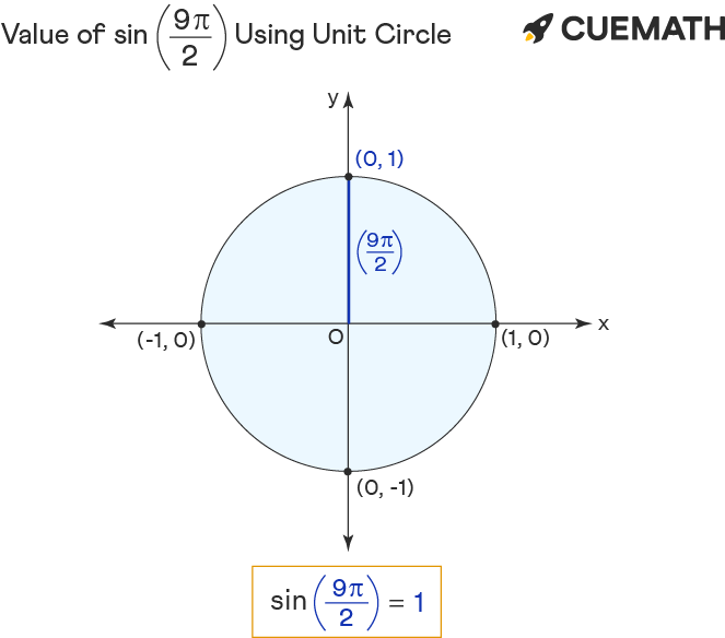 value of sin 9pi/2